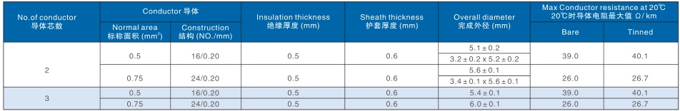 60227 52（RVV）信息_副本.jpg